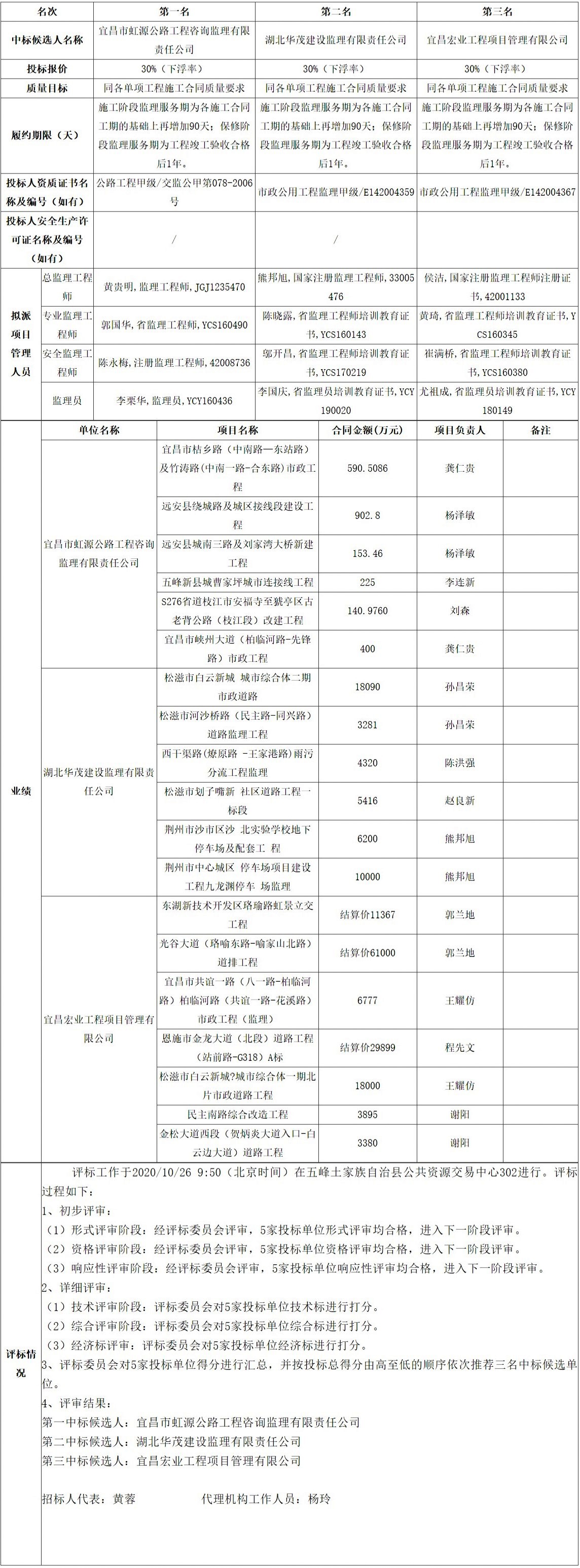 FireShot Capture 096 - 五峰公共資源交易中心 - ggzyjy