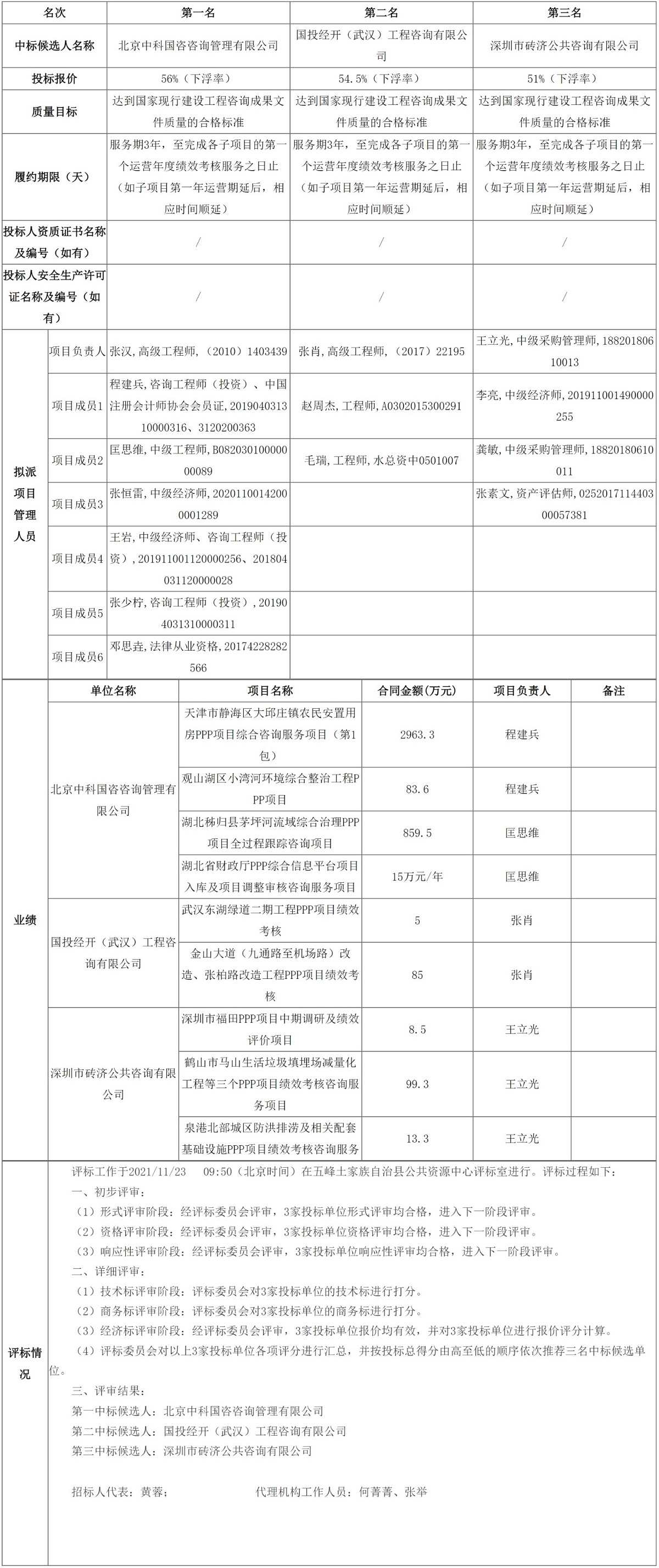 網(wǎng)頁(yè)捕獲_23-11-2021_16532_ggzyjy